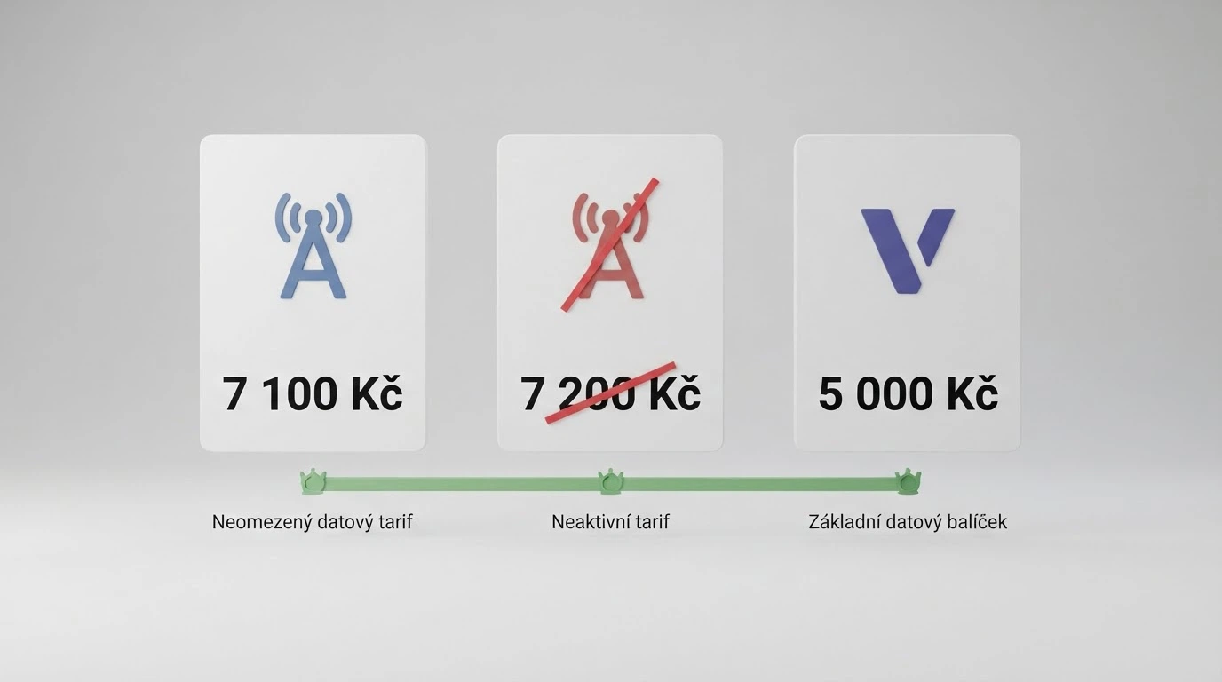 Infografika tří mobilních operátorů s jejich měsíčními limity