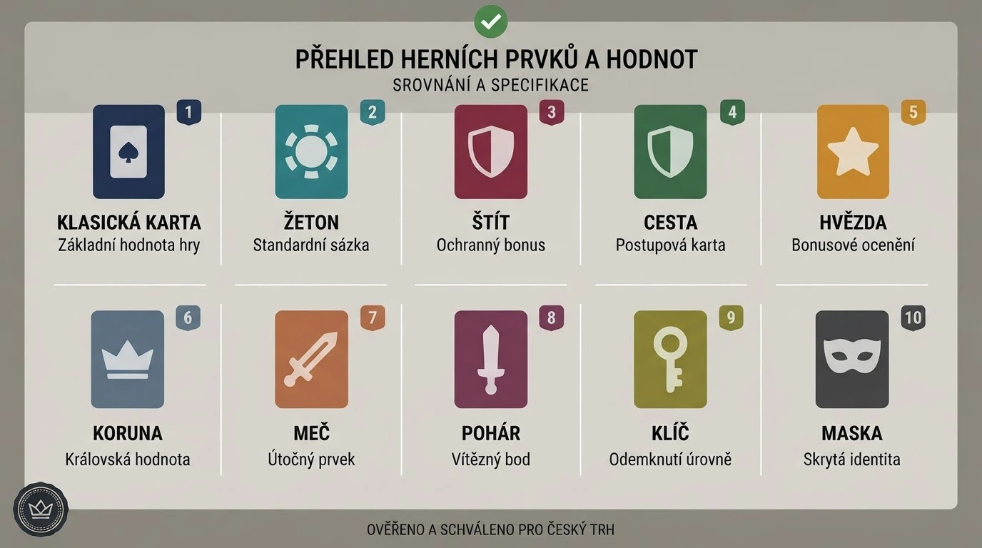 sestava log a vizuálů deseti porovnávaných CZ kasin na jednom přehledu